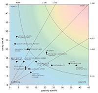 Diagramm Bildunsginfratruktur