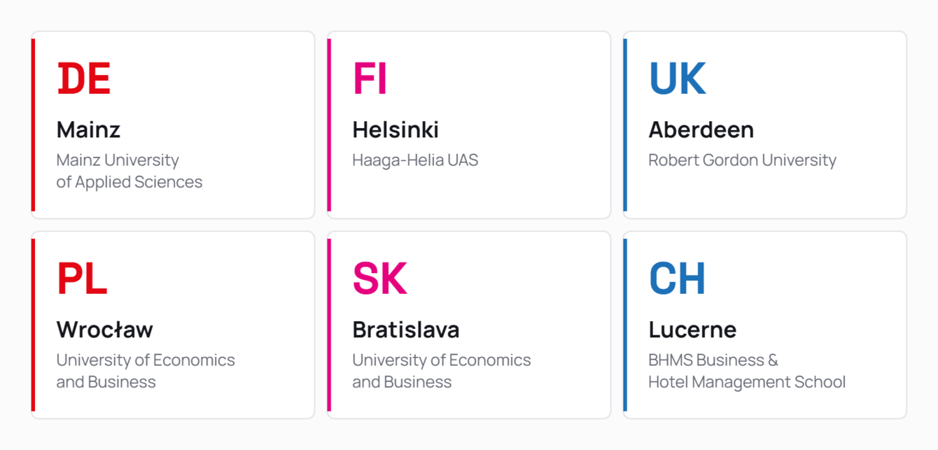The six COEUR partner universities