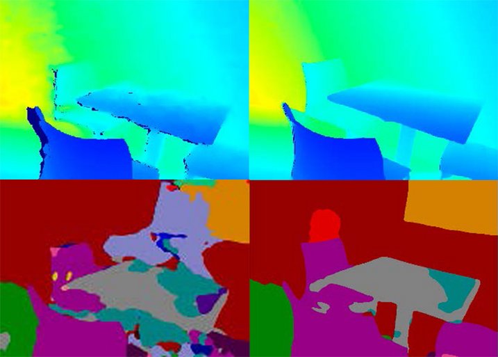 beispielbild aus dem best practice paper zu semantischer segmentation